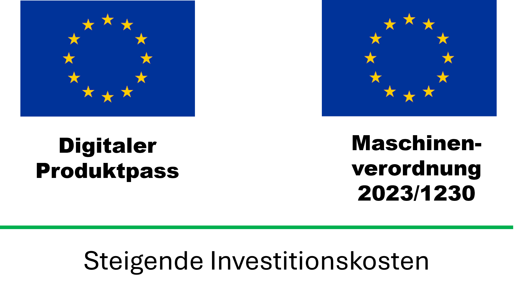 Schaubild: neue EU-Verordnungen führen unterm Strich zu steigenden Investitionskosten für Maschinenbauer